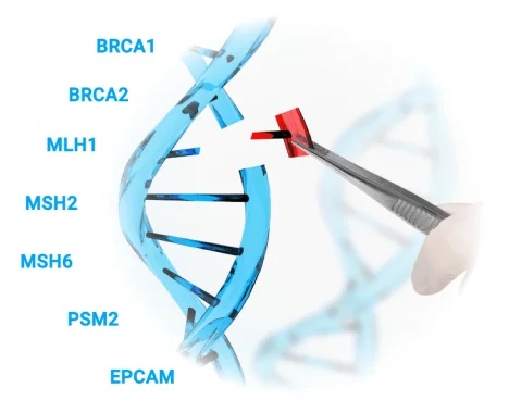Why should you take the MenCare genetic cancer screening test?