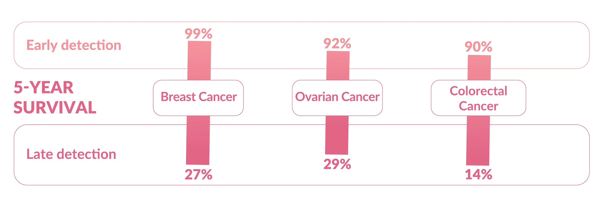 Why should you take the PinkCare genetic cancer screening test?